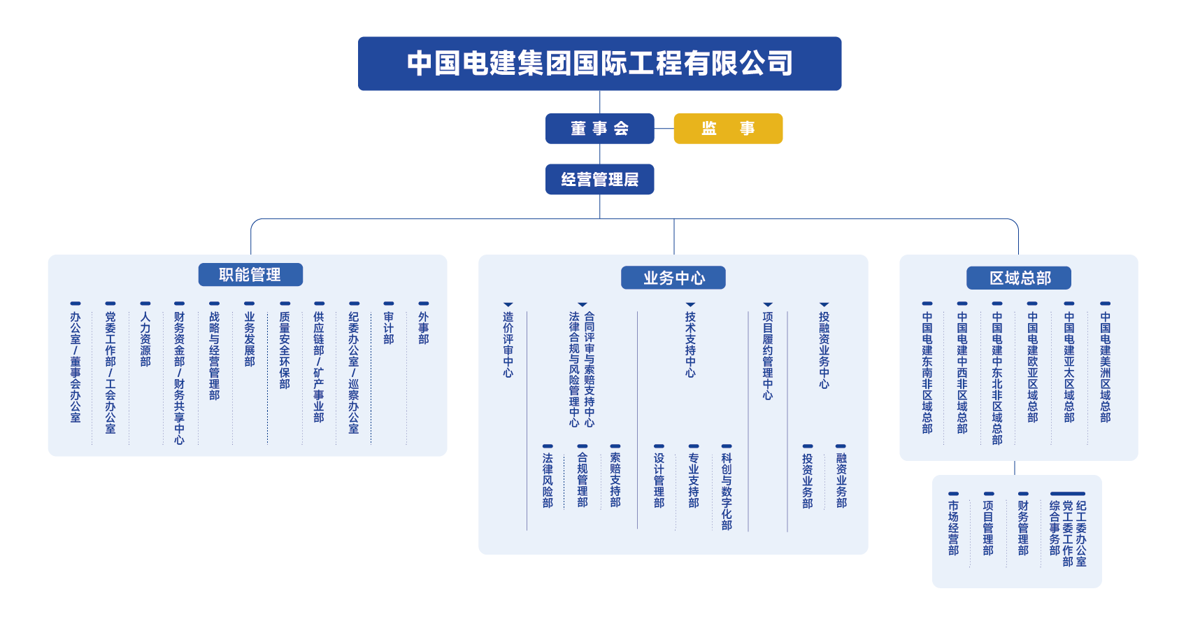 201223-公司组织机构图_画板 1.png