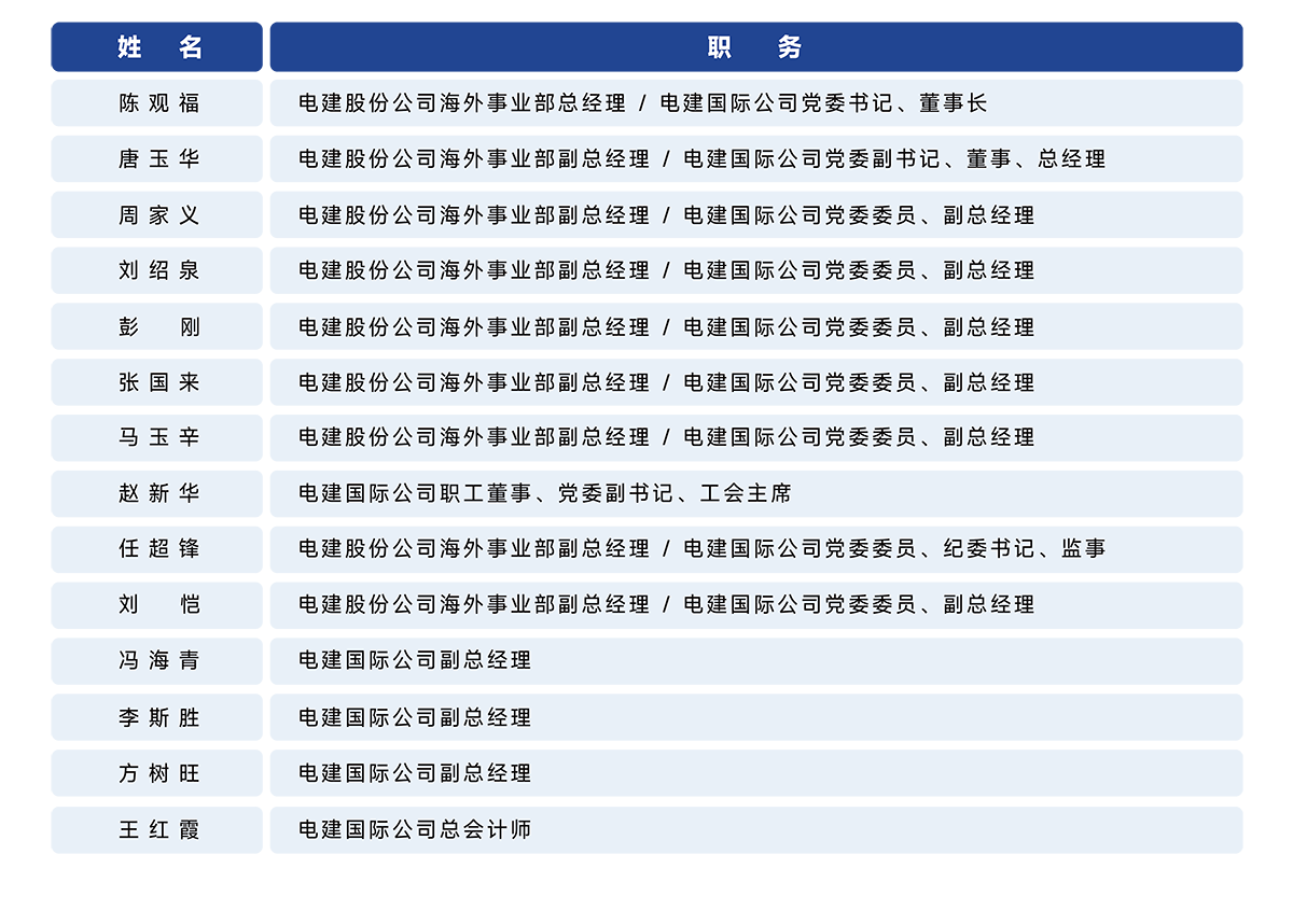 公司管理团队_画板 1.png